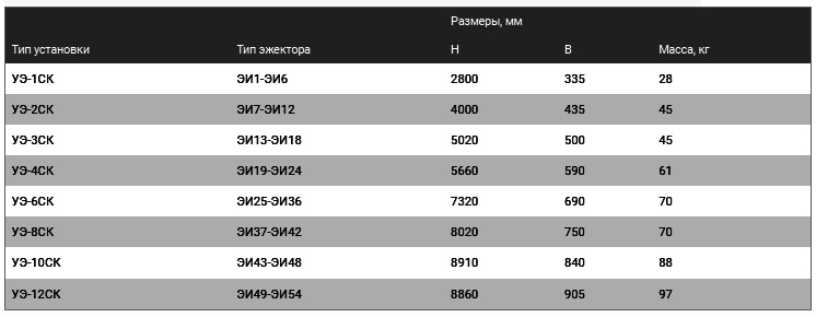 Схема и габариты установки эжектора на кронштейне СК